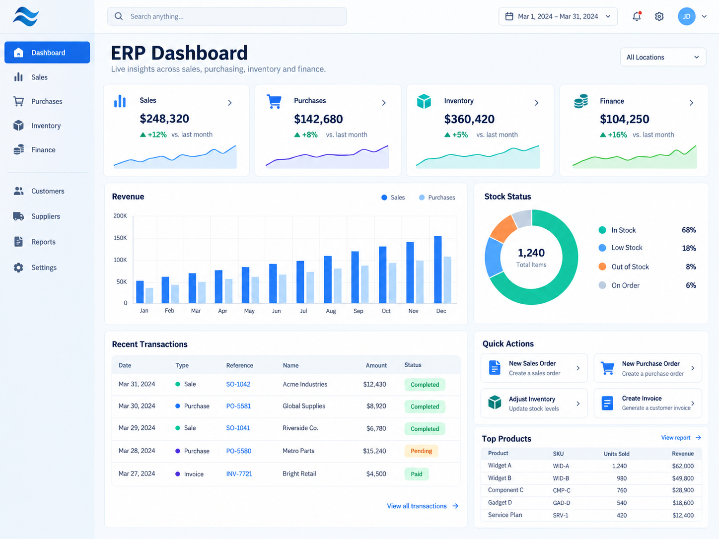 ERP dashboard project preview