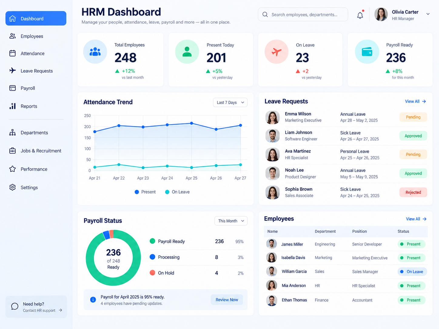 HRM app dashboard demo
